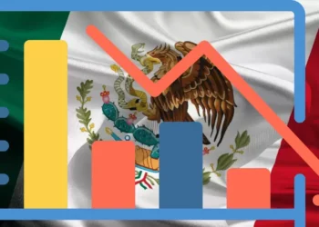 Citi recorta aún más el PIB mexicano en 2025